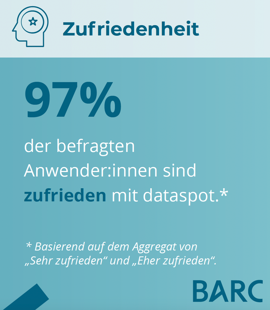 Barc 2025 Ergebnis Zufriedenheit