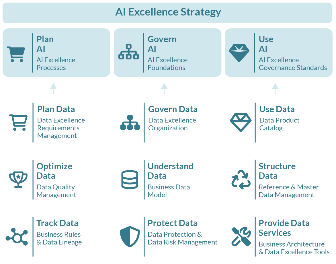 Graphic dataspot. Data AI Framework