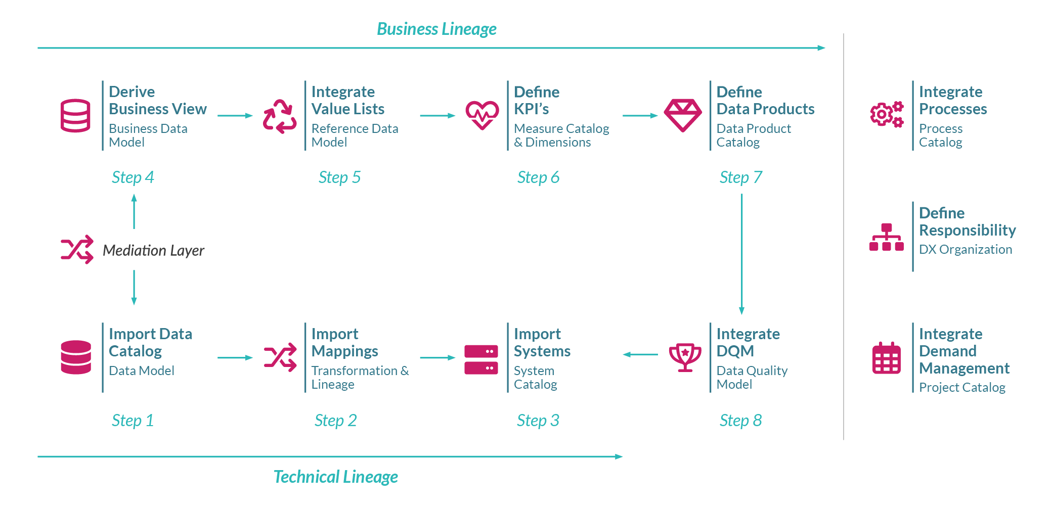 Blueprint Procedure