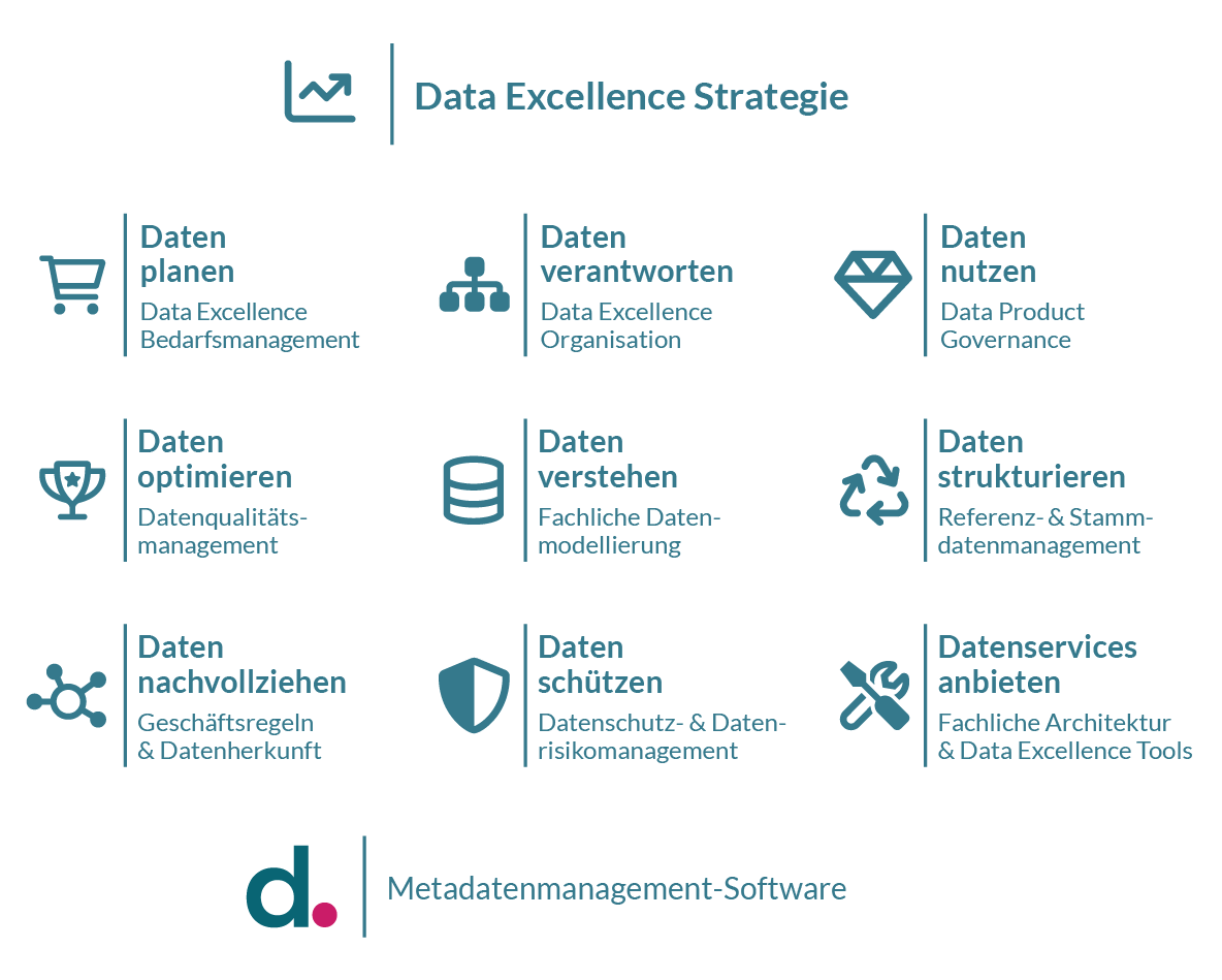 Framework_Data Excellence_DE_dataspot_no bg