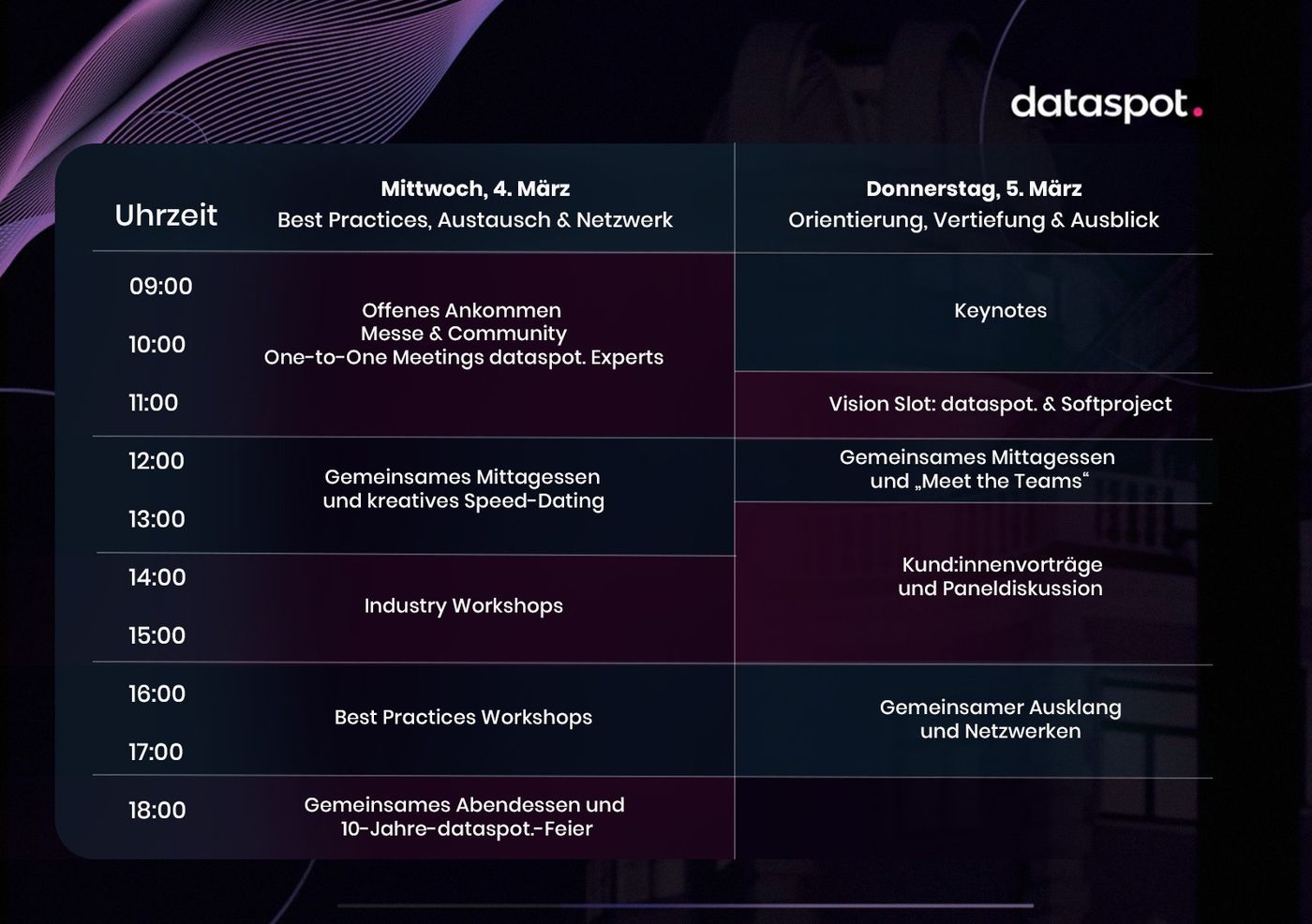 Programmübersicht_UserKonferenz2026