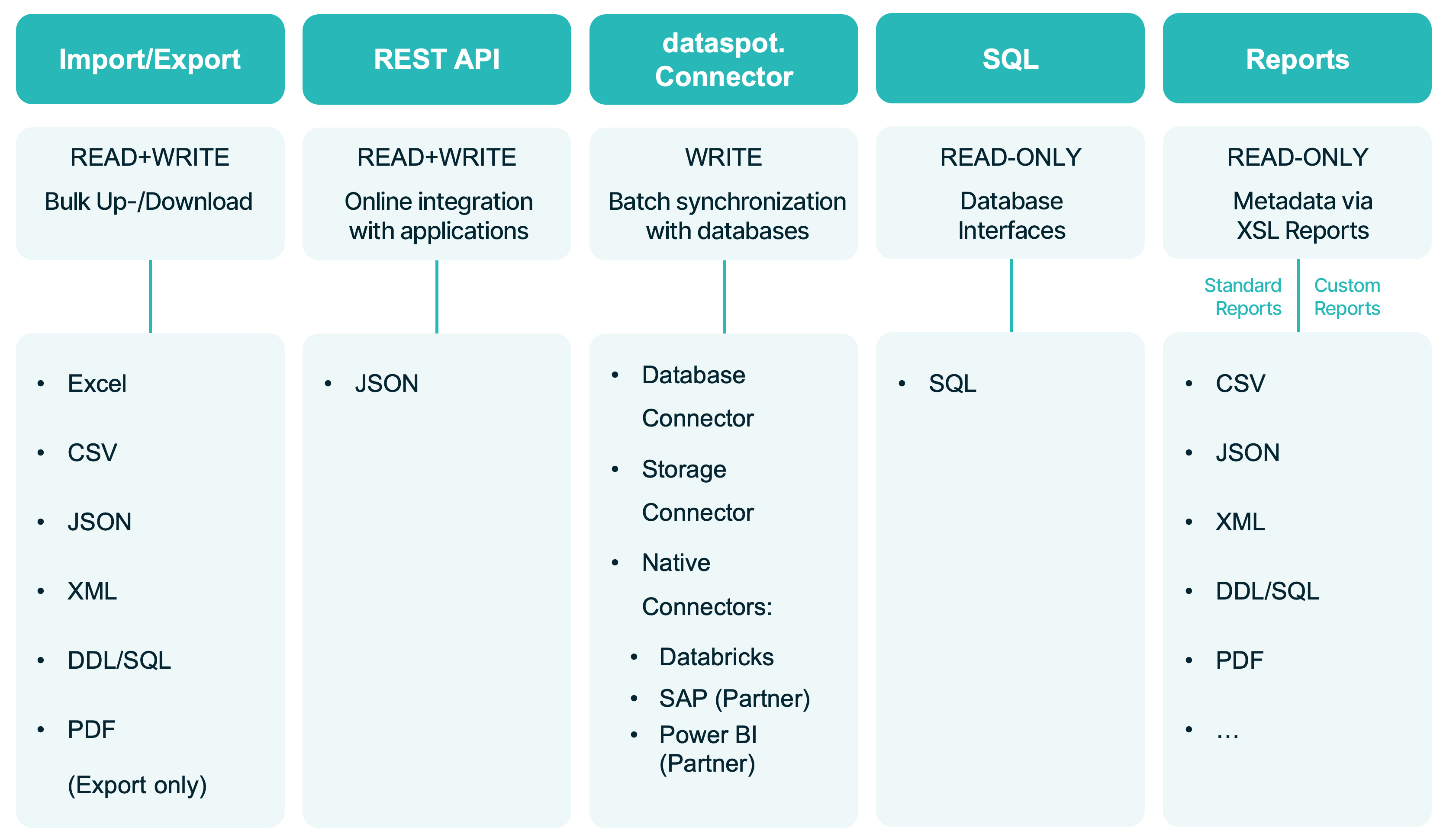 Graphic Interfaces for every use case