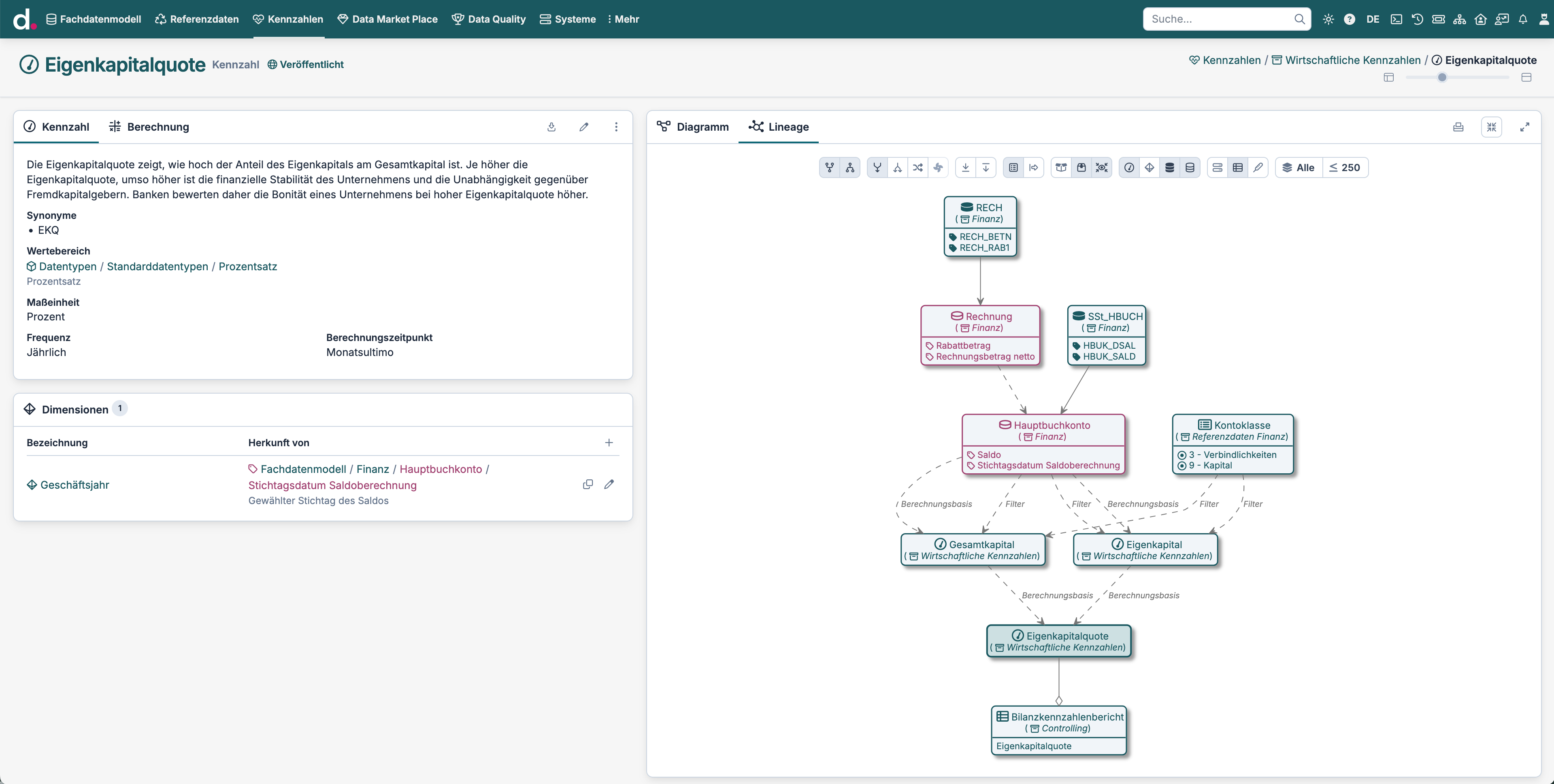 Screenshot aus der dataspot. Software zur Veranschaulichung des Fachdatenmodells