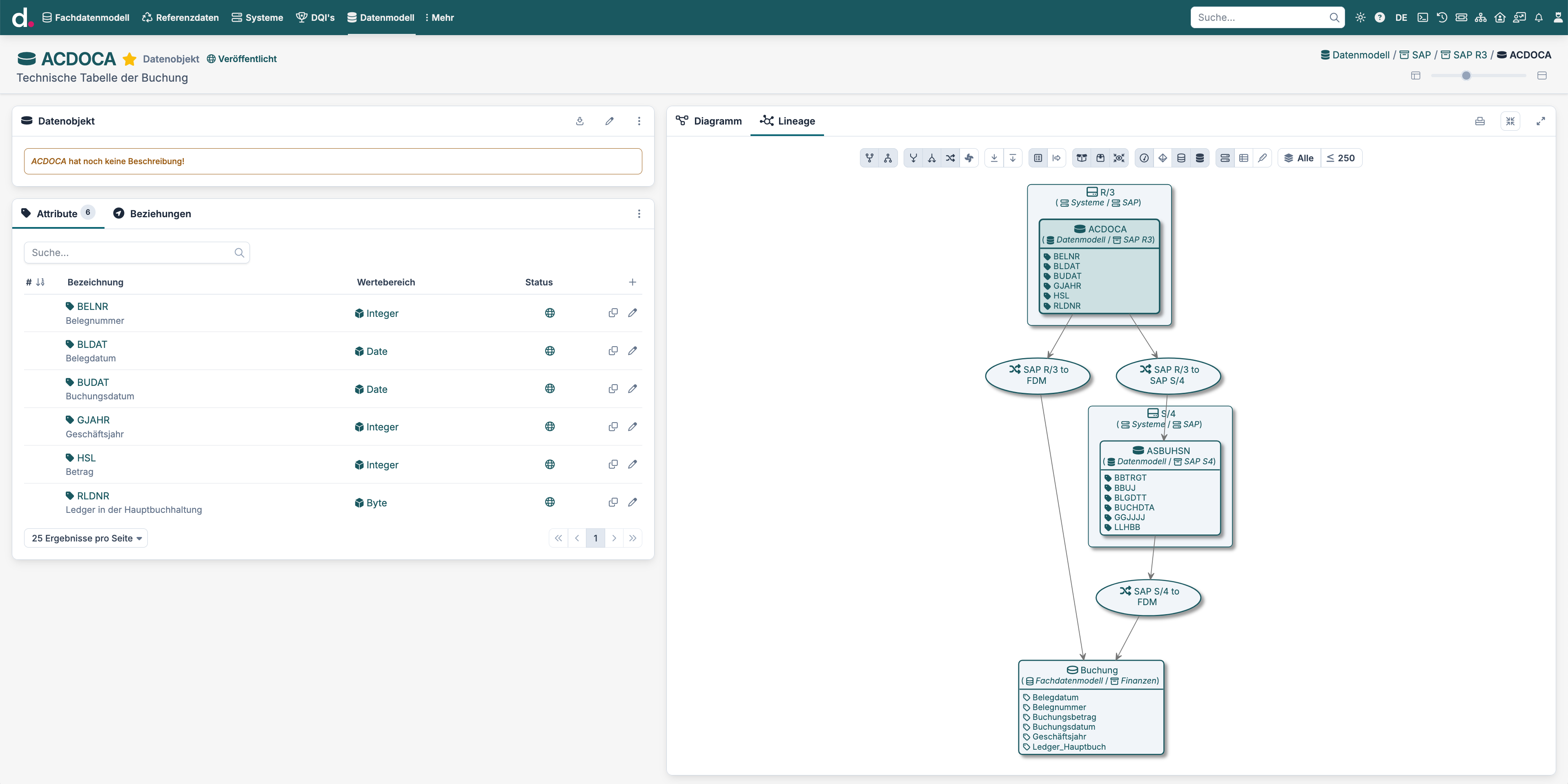 Screenshot aus der dataspot. Software zur Veranschaulichung des Fachdatenmodells und der Einbettung von SAP-Daten