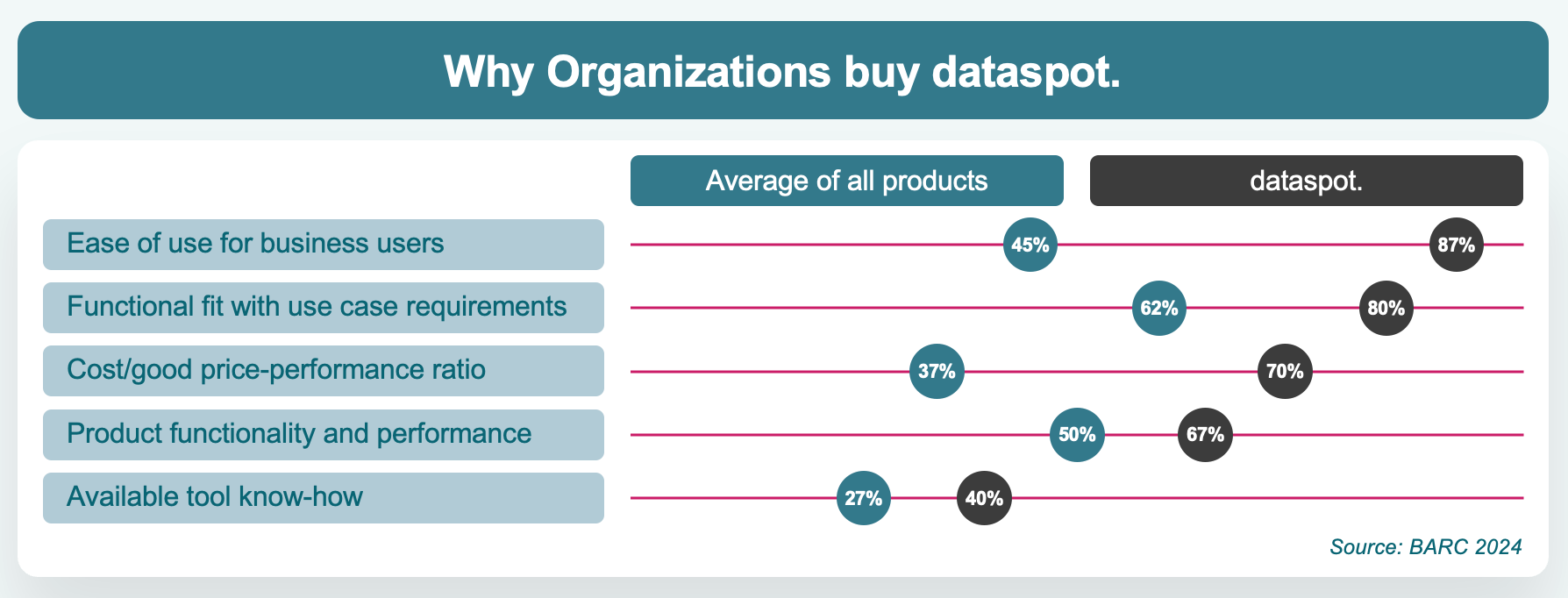 Why organizations buy dataspot.