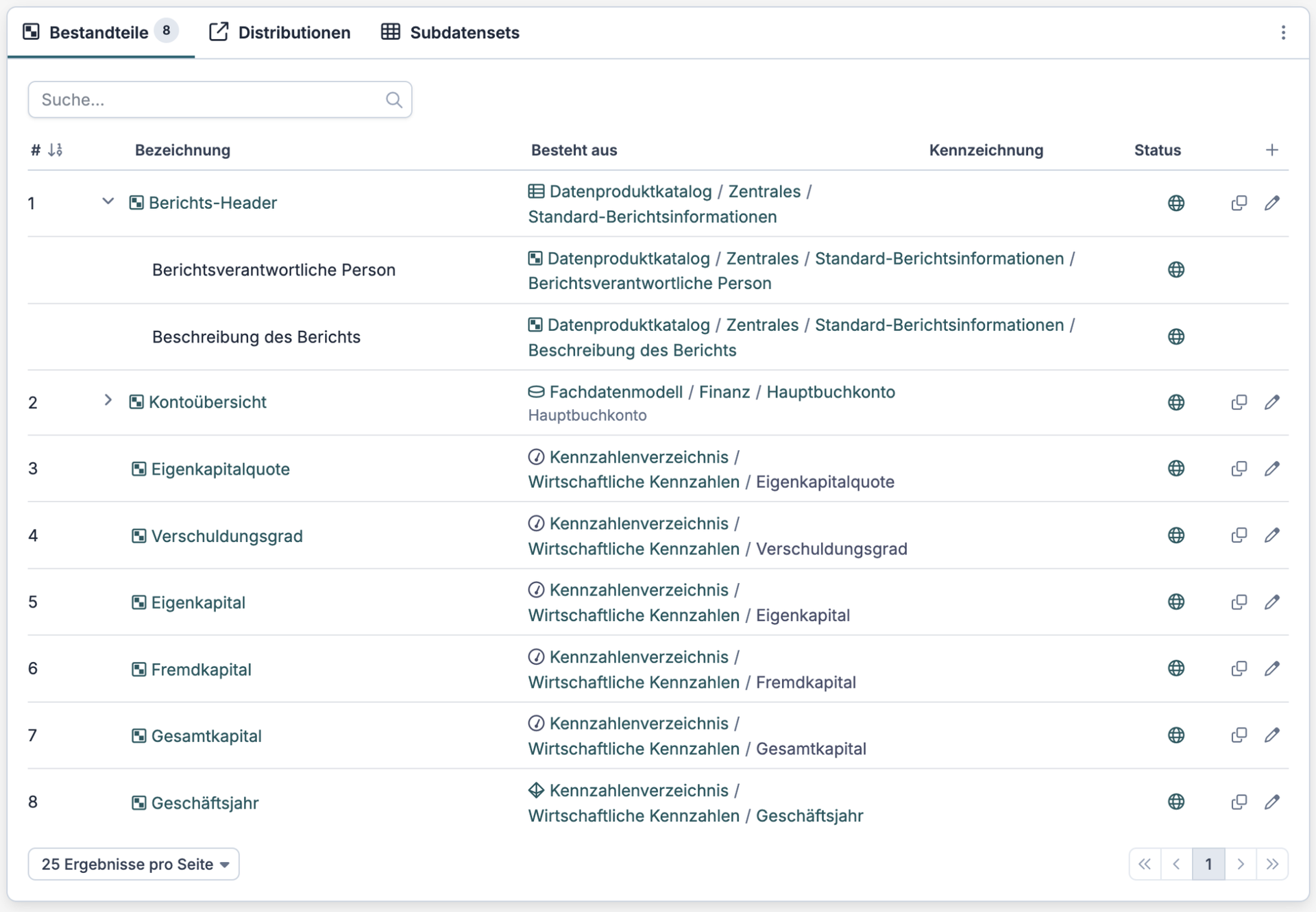 Screenshot dataspot. 2025.1 release_datasets
