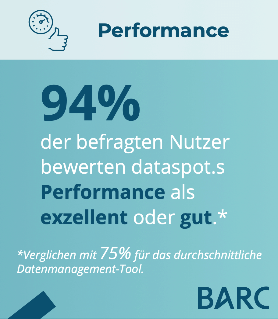 barc_performance